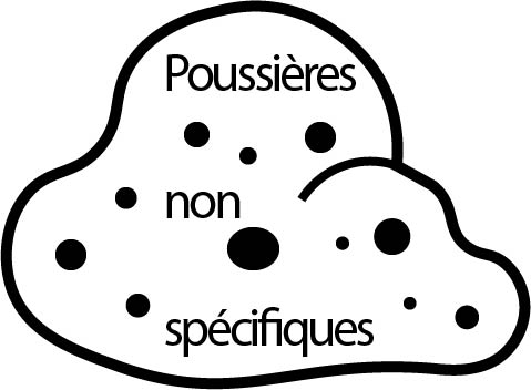 Logo poussière non spécifique